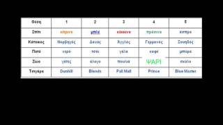 Ο γρίφος του Αϊνστάιν μπορούν να λύσουν μόνο το 2 [upl. by Lincoln]