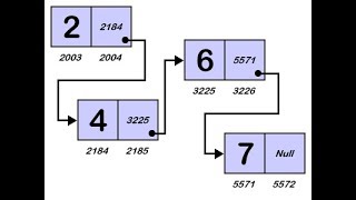 11 شرح مفهوم الـ Linked List [upl. by Hennessey]