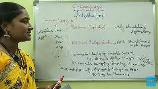 CLanguage  Class3  IntroductionPart3  C Both in Telugu And English Telugu Scit Tutorials [upl. by Oigaib325]