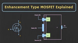 MOSFET  Enhancement Type MOSFET Explained Construction Working and Characteristics Explained [upl. by Shore]