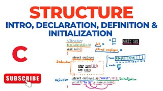 Structure – Intro Declaration Definition amp Initialization  C Programming Language [upl. by Irt]