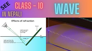 Wave Class  10 Wave Laws of refraction and Total Internal Reflection  In Nepali [upl. by Garcon60]