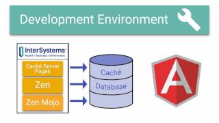 Getting Started With Caché Introduction and Architecture [upl. by Efren]