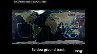 Various Navigation Constellation [upl. by Wheaton]