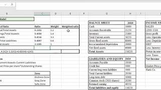 Altman ZScore Model [upl. by Anelak]