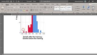 How to analyze Likert scales through Paired Samples T Test and Interpret the results [upl. by Schapira]