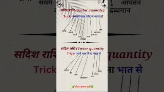 अदिश राशिScalar quantity सदिश राशिVector quantity important exam viralvideo viralshorts gk [upl. by Lidda]