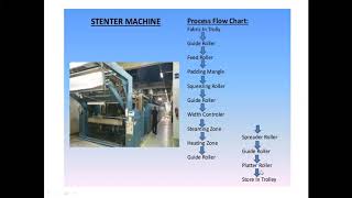 STENTER MACHINE PART 2 BSC III Paper II [upl. by Charity50]