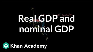 Real GDP and nominal GDP  GDP Measuring national income  Macroeconomics  Khan Academy [upl. by Bluefield170]