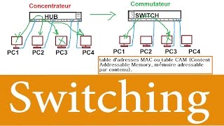 switching  Initiation aux réseaux commutés [upl. by Surtimed]