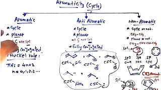 Benzene Structure and Aromaticity [upl. by Carnay]