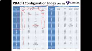 WEBINAR 5  PART2 What LTE parameters need to be Dimensioned and Optimized [upl. by Bettencourt]