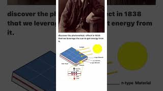 Photovoltaic Effect solarenergy photovoltaics [upl. by Ekard]