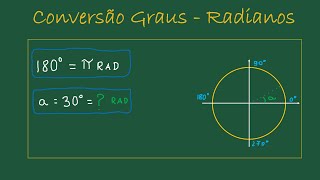 Conversão de Graus para Radianos Dicas e Exemplos para Aprender Rápido [upl. by Charleen95]