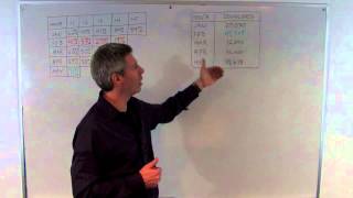 Cohort Analysis An Introduction  Whiteboard Wednesday [upl. by Aleacin892]