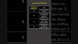 les critères de divisibilité shorts [upl. by Oidivo]