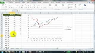 Excel  282  Dynamischer Diagrammbereich  letzte 12 Monate [upl. by Dett]