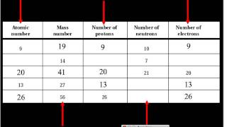 What is Atomic Mass  Infinity Learn [upl. by Anec416]