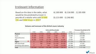 Introduction to EPSO Numerical Reasoning [upl. by Ainimreh]