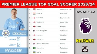 English Premier League Top Goal Scorers 202324  Premier League Matchweek 25  EPL Top Goal Scorers [upl. by Ecitnirp]