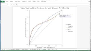 Binary VLE calculations part 5 using the van Laar activity model for nonideal systems [upl. by Ellimac]