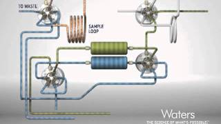 UPLC with Online SPE Technology [upl. by Enomal199]