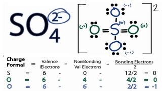 How to Draw the Lewis Structure for the Sulfate Ion [upl. by Lillis]