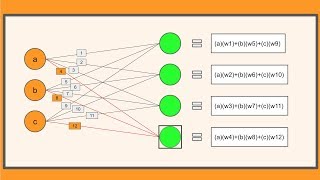 How to Represent a Neural Network with Matrices [upl. by Norri381]