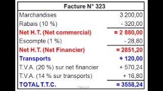 Exercice factures doit et avoir au Journal avec réductions amp port TVA Comptabilité générale [upl. by Prager]