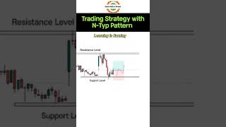 NType Trading Strategy [upl. by Ahsercel]