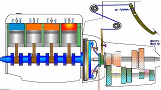 ¿COMO FUNCIONA EL MECANISMO DE EMBRAGUE [upl. by Ardnas493]
