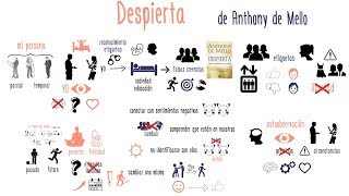 Despierta de Anthony de Mello [upl. by Louisa]