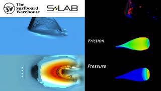 TSBW SLab CFD  SUP Paddle Flow [upl. by Atinat]