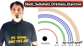 What Is Shells Subshells amp Orbitals   Atomic Structure One Shot [upl. by Boudreaux438]