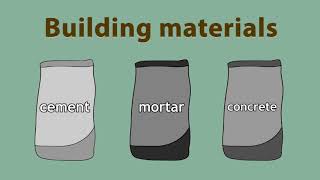 Uses of Limestone in cement mortar and concrete [upl. by Nikos]