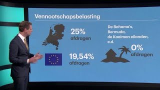 Hoe werkt belastingontwijking precies  RTL Z NIEUWS [upl. by Sil]