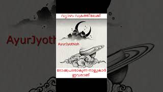 വ്യാഴം വക്രത്തിലേക്ക്astrologymalayalam [upl. by Nalyak290]