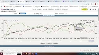 Weekly Stock Market Update with Delphian Trading  October 23 2024 [upl. by Ellened921]