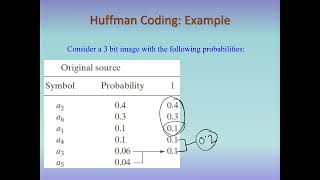 CH8Lecture13P2Image Compression Part II Huffman Golomb Arithmetic Coding [upl. by Surazal421]