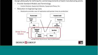 Rapid implementation of Beverage Plant S88 Batch process [upl. by Rocker914]