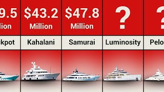 The Most Expensive Yachts For Sale In 2025 [upl. by Ellirpa10]