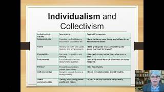 The Cultural Approach to Ethics Individualism and Collectivism [upl. by Orapma]