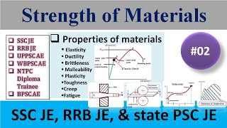 Properties of MaterialsDuctility Malleability Creep Fatigue Strength of Materials 02 [upl. by Rodney]