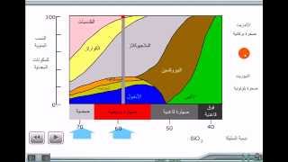 تشكل الصخور الصهارية للثانية إعدادي [upl. by Nnayrb]