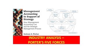 Industry analysis using Porters five forces that influence strategy [upl. by Eikceb]