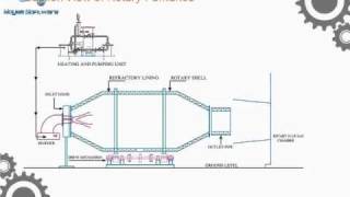 wwwerosconsultantcom Lead Acid Battery Recycling  EROS [upl. by Dimond]