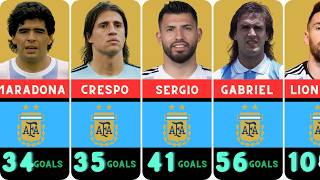 Argentina Top scorers all time [upl. by Stout]