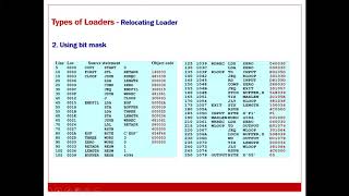 03 Module 2 Relocation Loader [upl. by Aiela]