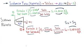 💪 VARIACIÓN DE ENTROPÍA Para DOMINAR el CÁLCULO de la ENTROPIA GENERADA y EXERGÍA ENTRA Y APRENDE [upl. by Neuberger]