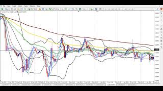 BBMA  REENTRY BUY H4  CADCHF [upl. by Millman]